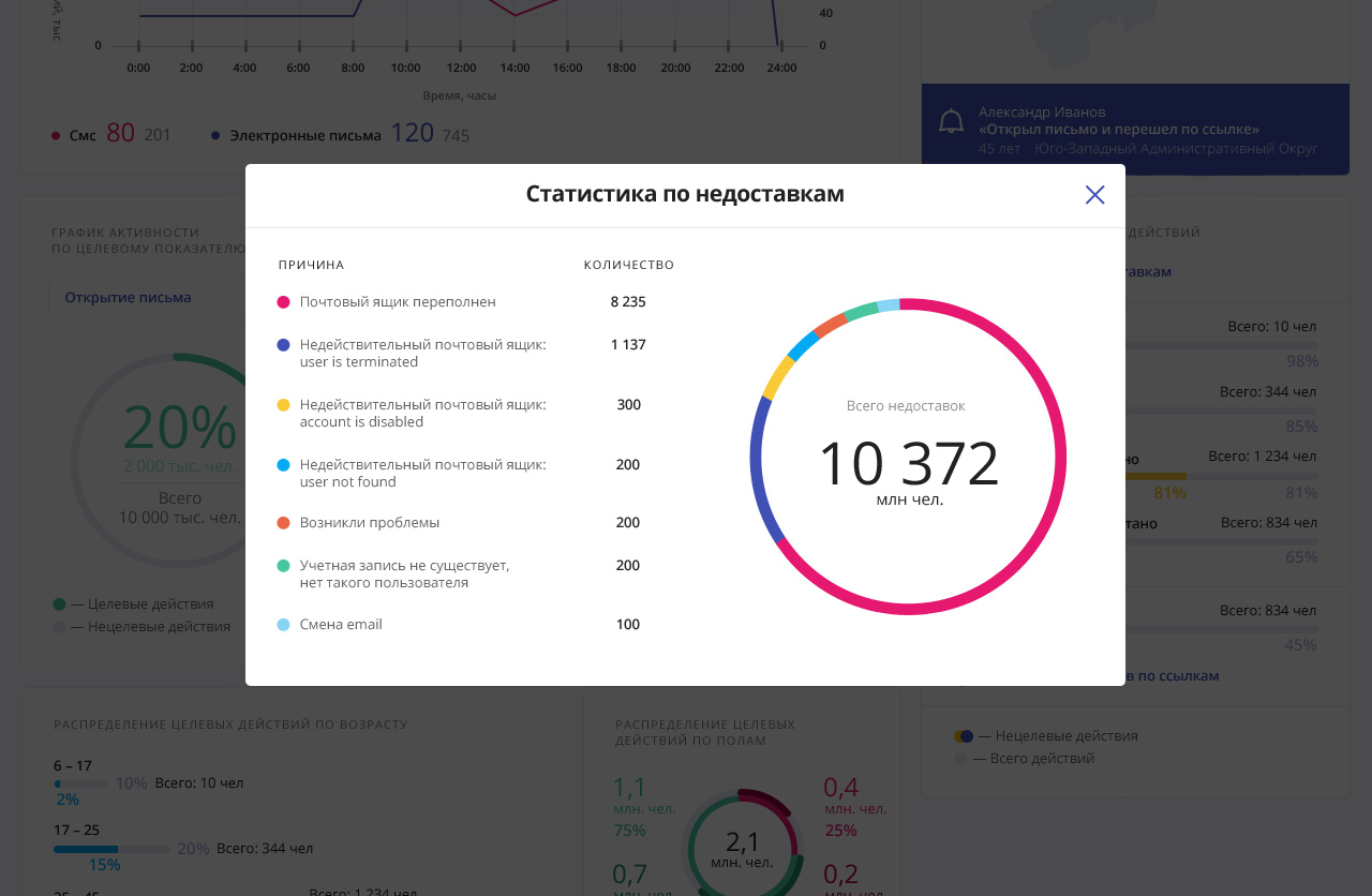 На страницу со <b>статистикой</b> необходимо добавить. 